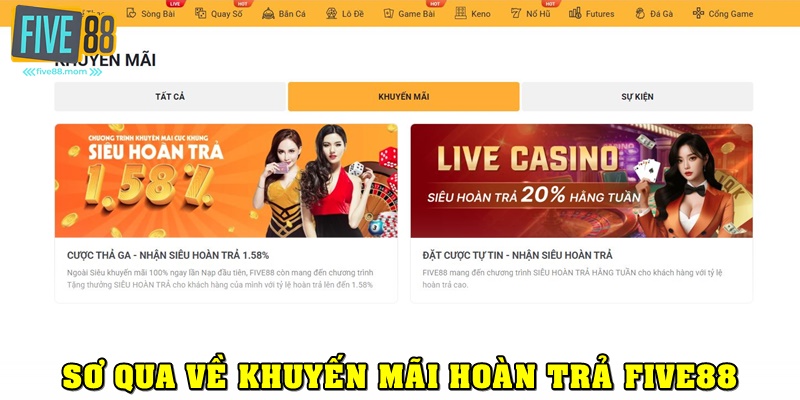 Sơ qua về khuyến mãi hoàn trả tại FIVE88